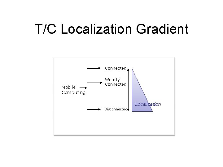 T/C Localization Gradient Connected Mobile Computing Weakly Connected Localization Disconnected 