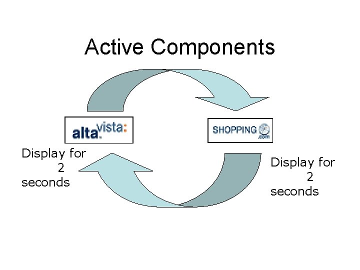 Active Components Display for 2 seconds 