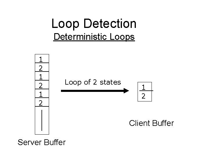 Loop Detection Deterministic Loops 1 2 1 2 Loop of 2 states 1 2