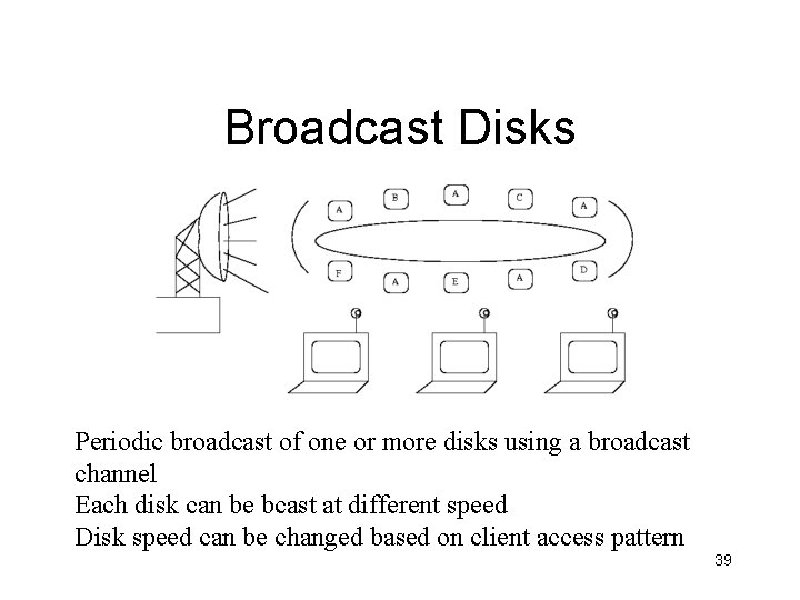 Broadcast Disks Periodic broadcast of one or more disks using a broadcast channel Each