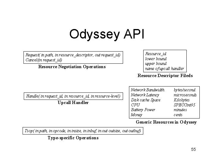 Odyssey API Resource_id lower bound upper bound name of upcall handler Request( in path,