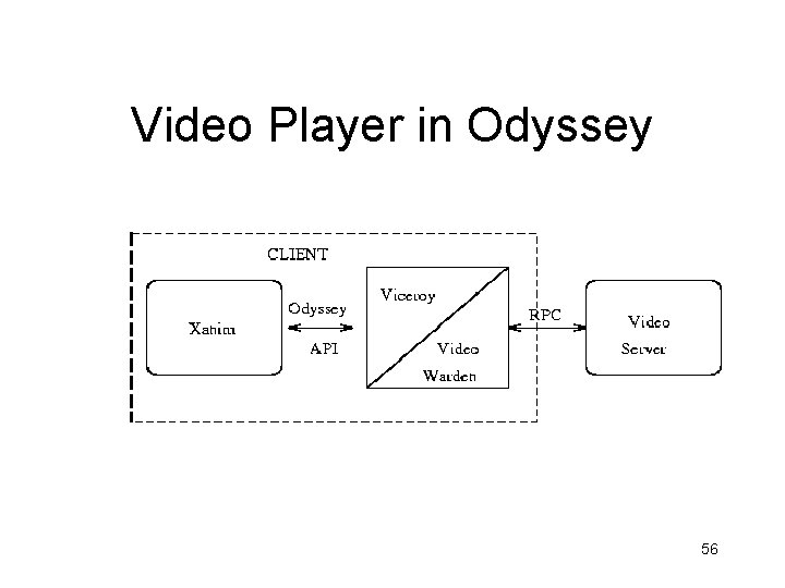 Video Player in Odyssey 56 