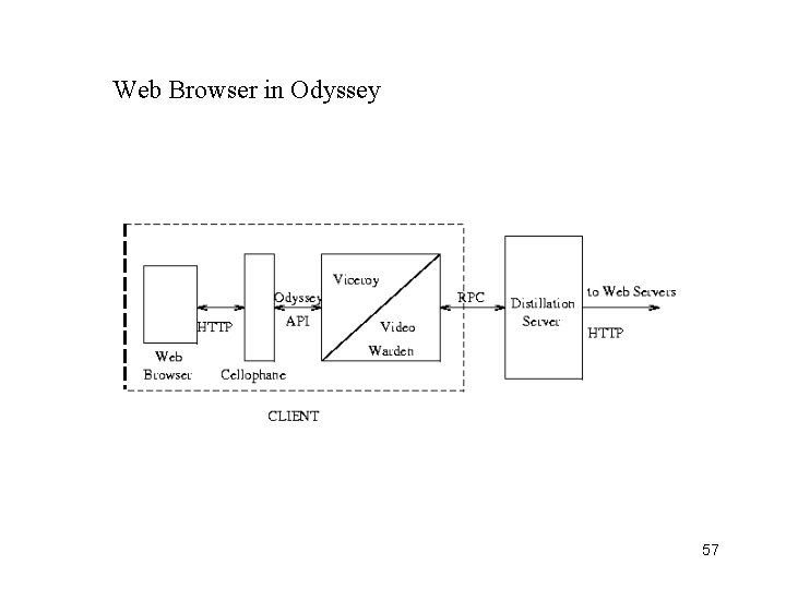 Web Browser in Odyssey 57 