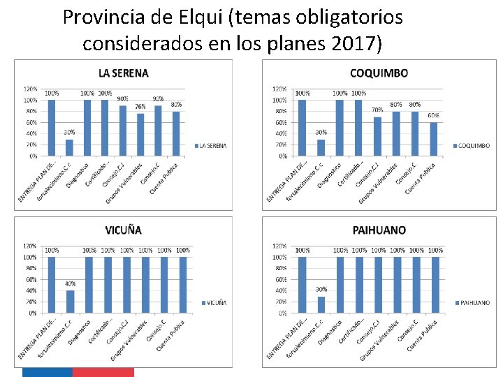 Provincia de Elqui (temas obligatorios considerados en los planes 2017) 
