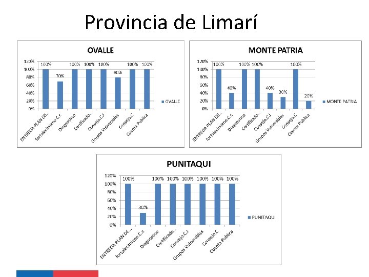 Provincia de Limarí 