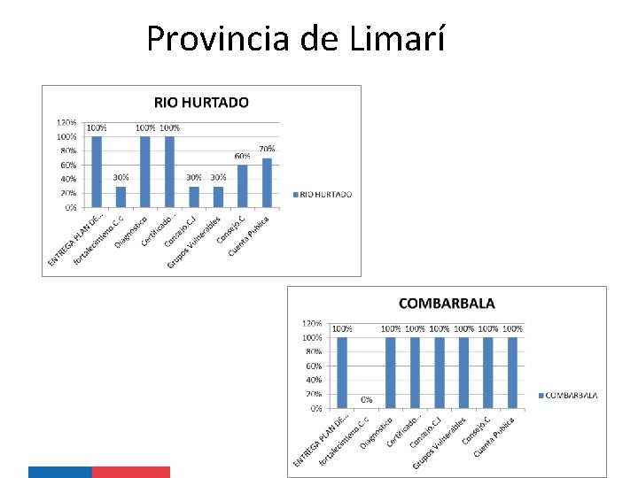 Provincia de Limarí 