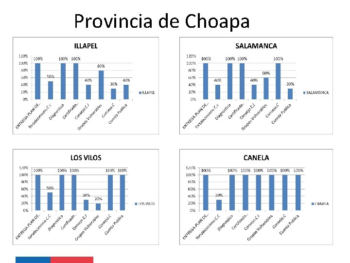 Provincia de Choapa 