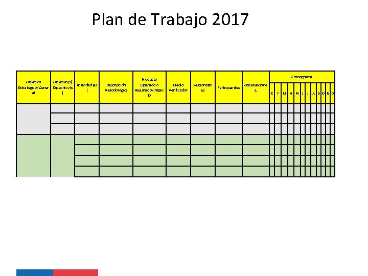 Plan de Trabajo 2017 Objetivo(s) Actividad(es Estratégico/Gener Específico(s ) al ) Cronograma Descripción Metodológica