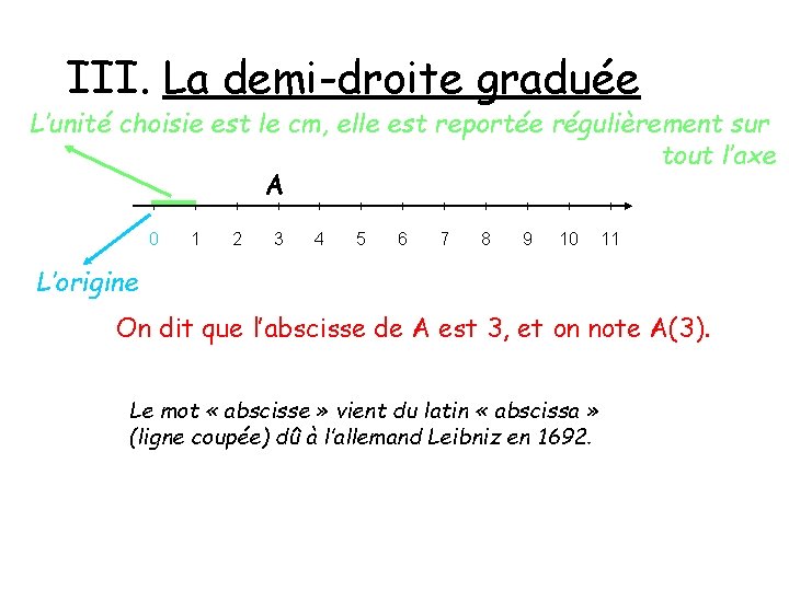 III. La demi-droite graduée L’unité choisie est le cm, elle est reportée régulièrement sur