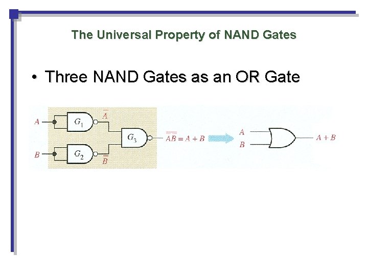 The Universal Property of NAND Gates • Three NAND Gates as an OR Gate The Universal Property of NAND Gates • Three NAND Gates as an OR Gate
