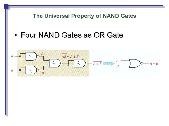 The Universal Property of NAND Gates • Four NAND Gates as OR Gate The Universal Property of NAND Gates • Four NAND Gates as OR Gate