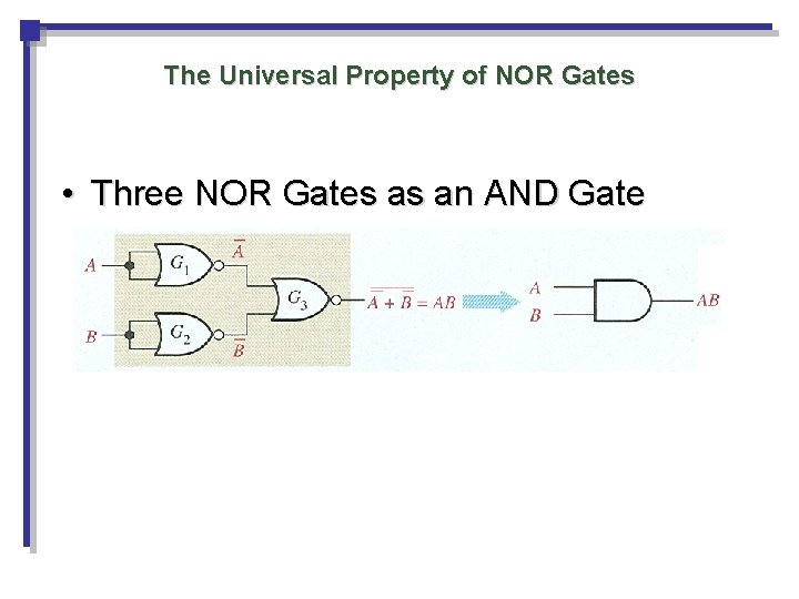 The Universal Property of NOR Gates • Three NOR Gates as an AND Gate The Universal Property of NOR Gates • Three NOR Gates as an AND Gate