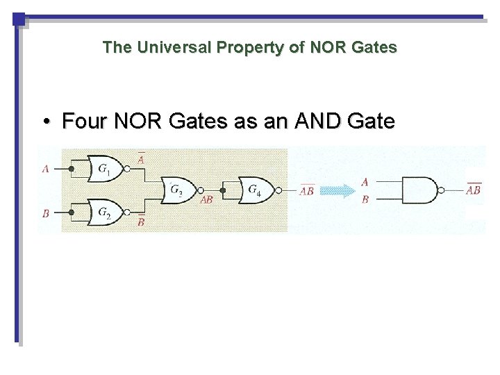 The Universal Property of NOR Gates • Four NOR Gates as an AND Gate The Universal Property of NOR Gates • Four NOR Gates as an AND Gate