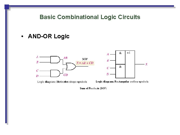 Basic Combinational Logic Circuits • AND-OR Logic Basic Combinational Logic Circuits • AND-OR Logic