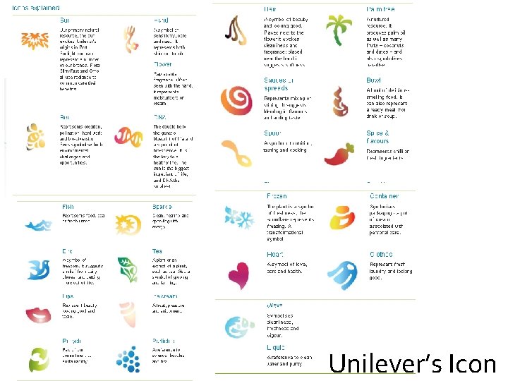 Unilever’s Icon 