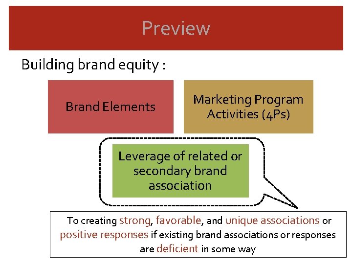 Preview Building brand equity : Brand Elements Marketing Program Activities (4 Ps) Leverage of