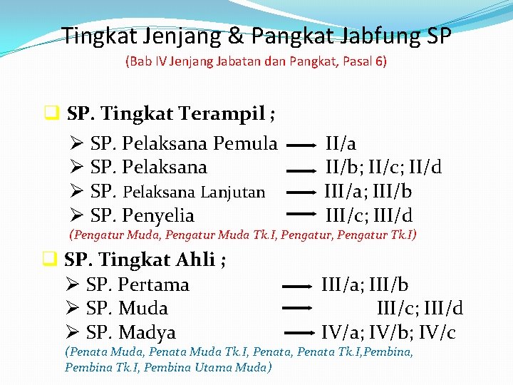 Tingkat Jenjang & Pangkat Jabfung SP (Bab IV Jenjang Jabatan dan Pangkat, Pasal 6)