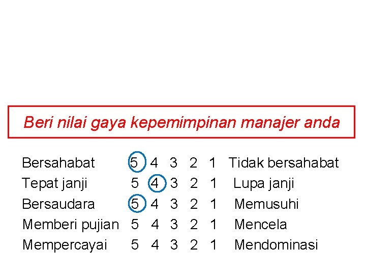 Beri nilai gaya kepemimpinan manajer anda Bersahabat Tepat janji Bersaudara Memberi pujian Mempercayai 5