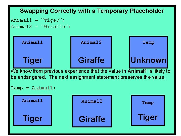 Swapping Correctly with a Temporary Placeholder Animal 1 = "Tiger"; Animal 2 = "Giraffe"; Swapping Correctly with a Temporary Placeholder Animal 1 = "Tiger"; Animal 2 = "Giraffe";