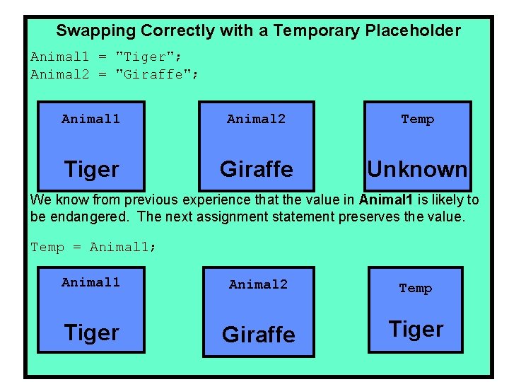 Swapping Correctly with a Temporary Placeholder Animal 1 = "Tiger"; Animal 2 = "Giraffe";