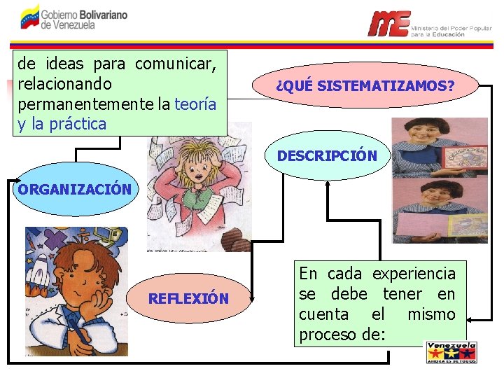 de ideas para comunicar, relacionando permanentemente la teoría y la práctica ¿QUÉ SISTEMATIZAMOS? DESCRIPCIÓN