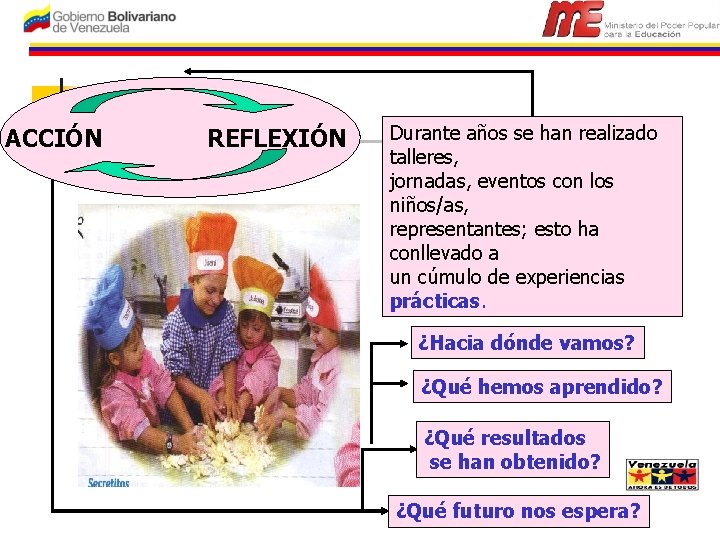 ACCIÓN REFLEXIÓN Durante años se han realizado talleres, jornadas, eventos con los niños/as, representantes;