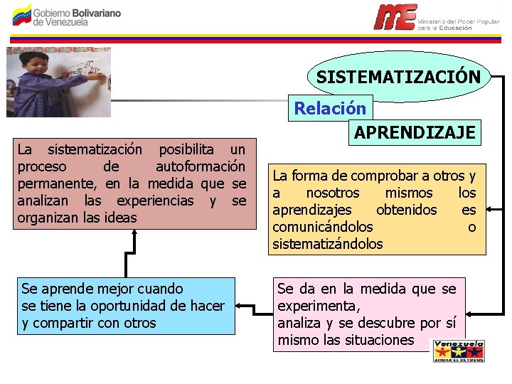 SISTEMATIZACIÓN La sistematización posibilita un proceso de autoformación permanente, en la medida que se