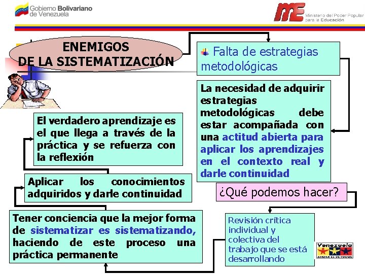 ENEMIGOS DE LA SISTEMATIZACIÓN El verdadero aprendizaje es el que llega a través de