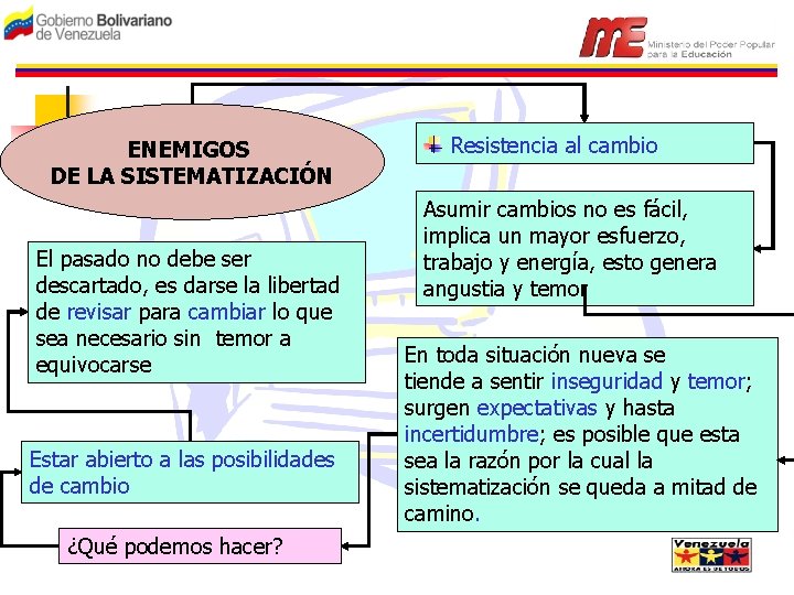 ENEMIGOS DE LA SISTEMATIZACIÓN El pasado no debe ser descartado, es darse la libertad