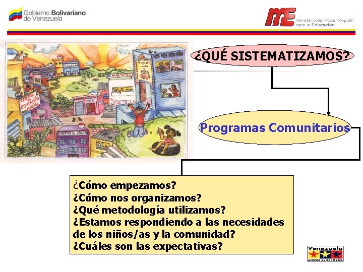 ¿QUÉ SISTEMATIZAMOS? Programas Comunitarios ¿Cómo empezamos? ¿Cómo nos organizamos? ¿Qué metodología utilizamos? ¿Estamos respondiendo