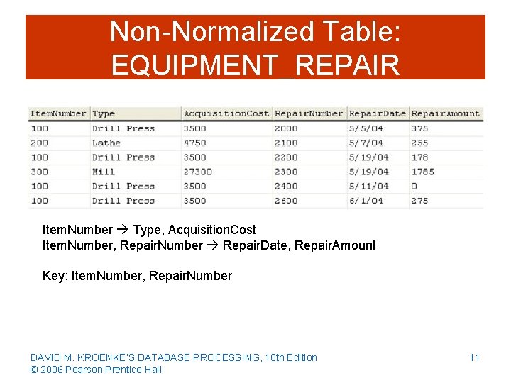 Non-Normalized Table: EQUIPMENT_REPAIR Item. Number Type, Acquisition. Cost Item. Number, Repair. Number Repair. Date,