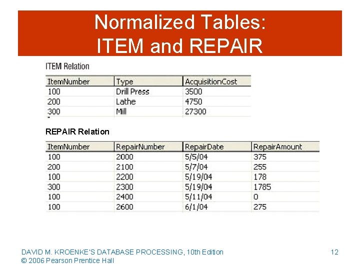 Normalized Tables: ITEM and REPAIR Relation DAVID M. KROENKE’S DATABASE PROCESSING, 10 th Edition