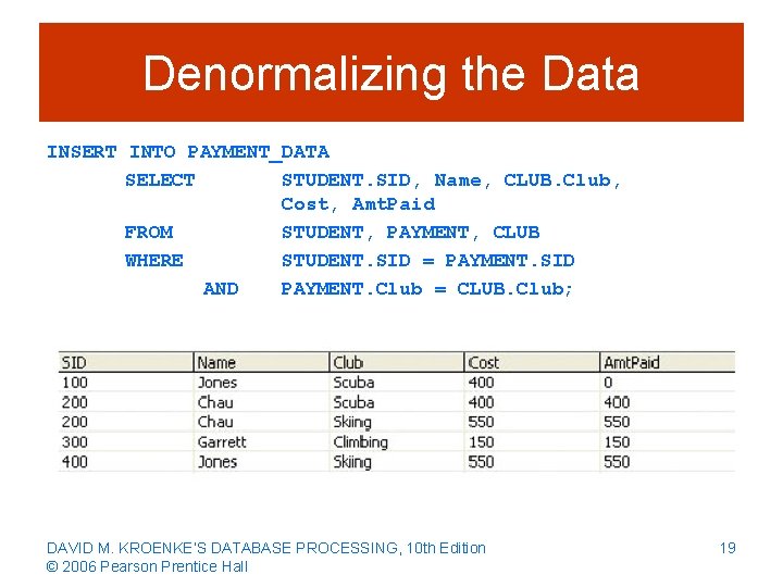 Denormalizing the Data INSERT INTO PAYMENT_DATA SELECT STUDENT. SID, Name, CLUB. Club, Cost, Amt.