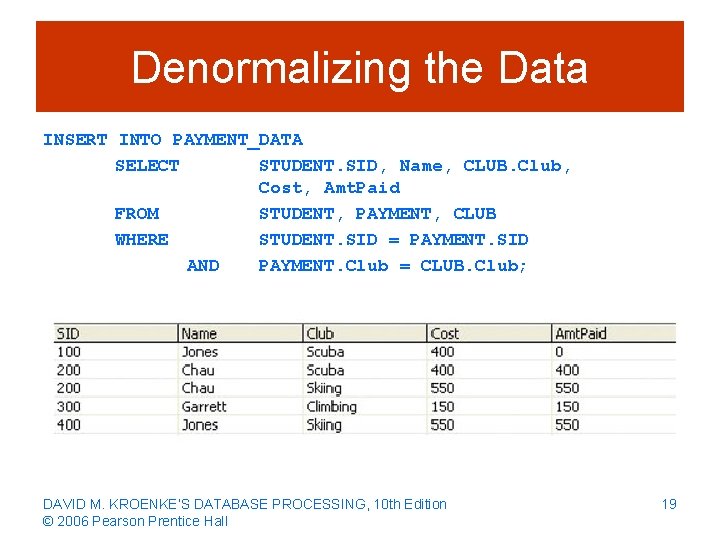 Denormalizing the Data INSERT INTO PAYMENT_DATA SELECT STUDENT. SID, Name, CLUB. Club, Cost, Amt.