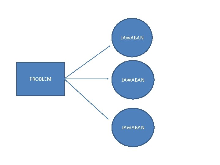 JAWABAN PROBLEM JAWABAN 