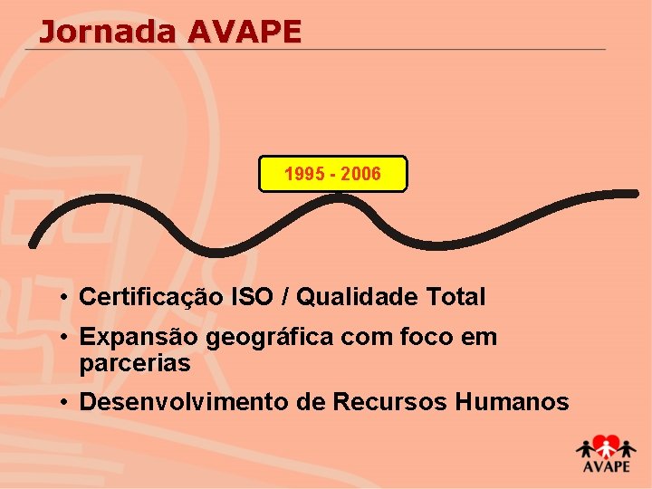 Jornada AVAPE 1995 - 2006 • Certificação ISO / Qualidade Total • Expansão geográfica