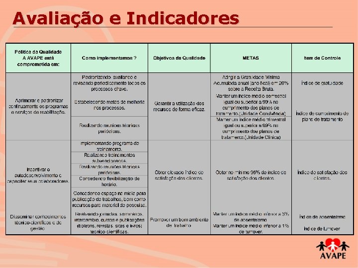 Avaliação e Indicadores 