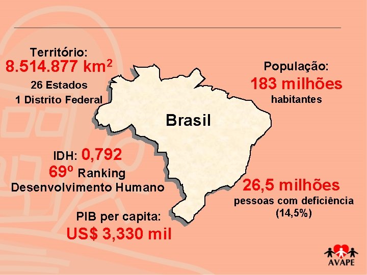 Território: 8. 514. 877 km 2 População: 183 milhões 26 Estados 1 Distrito Federal