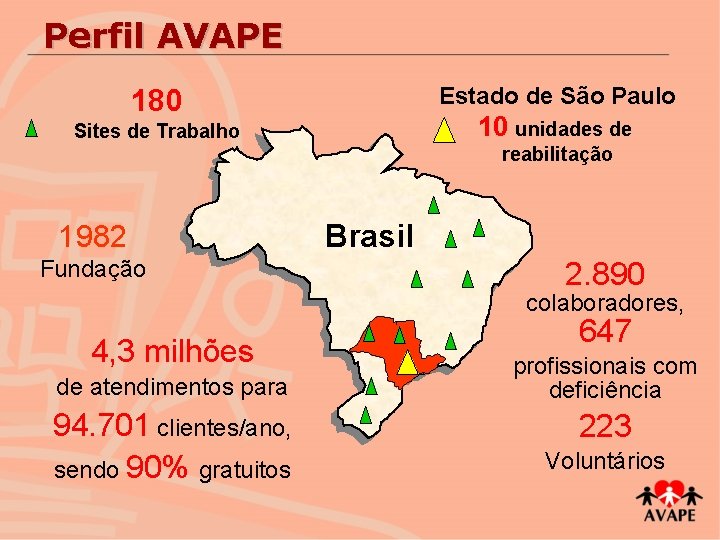 Perfil AVAPE Estado de São Paulo 180 10 unidades de Sites de Trabalho reabilitação