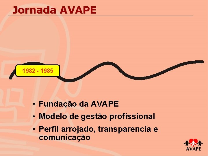 Jornada AVAPE 1982 - 1985 • Fundação da AVAPE • Modelo de gestão profissional