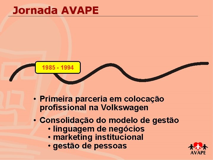 Jornada AVAPE 1985 - 1994 • Primeira parceria em colocação profissional na Volkswagen •