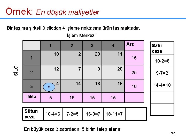 Örnek: En düşük maliyetler Bir taşıma şirketi 3 silodan 4 işleme noktasına ürün taşımaktadır.