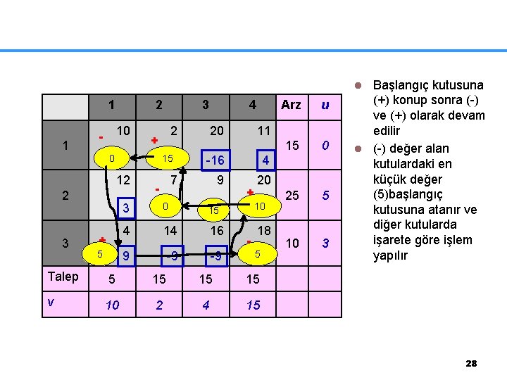 Başlangıç kutusuna (+) konup sonra (-) ve (+) olarak devam edilir l (-) değer