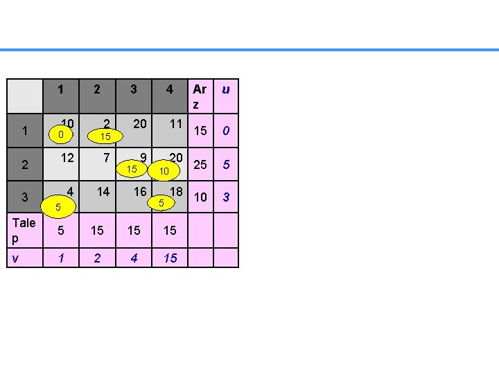 1 1 2 3 2 10 0 4 2 20 11 7 9 20
