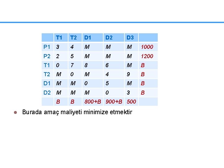 T 1 l T 2 D 1 D 2 D 3 P 1 3