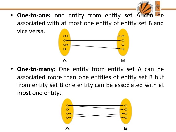  • One-to-one: one entity from entity set A can be associated with at