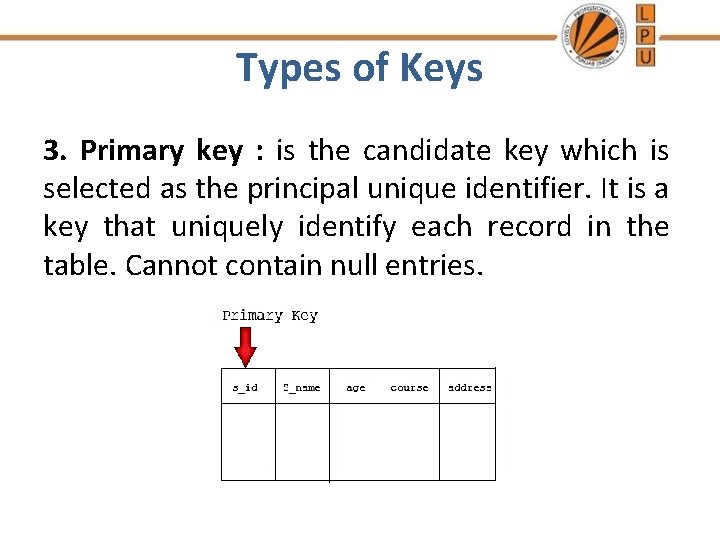 Types of Keys 3. Primary key : is the candidate key which is selected