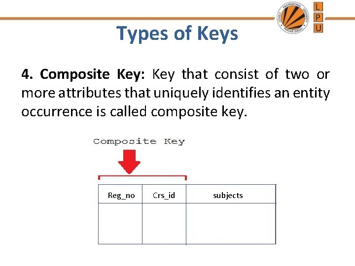 Types of Keys 4. Composite Key: Key that consist of two or more attributes