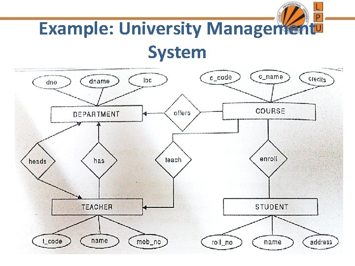 Example: University Management System 