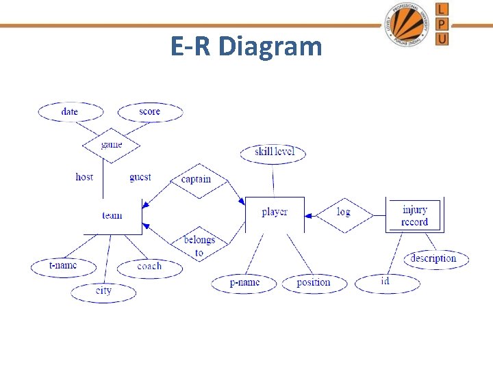 E-R Diagram 